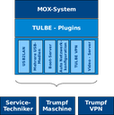 Grafik Embedded LAN Box